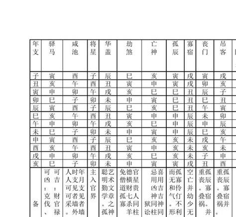 神煞|八字神煞大全